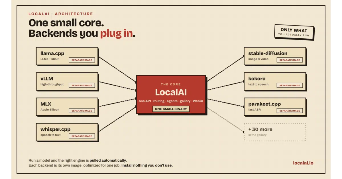 LocalAI
