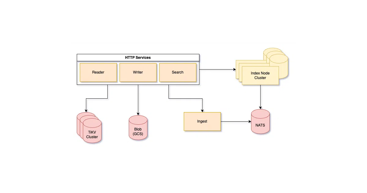 nucliadb