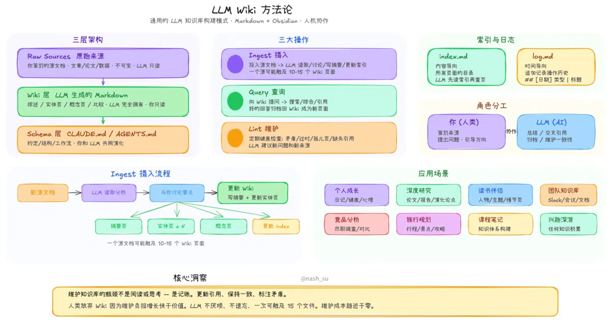 llm_wiki