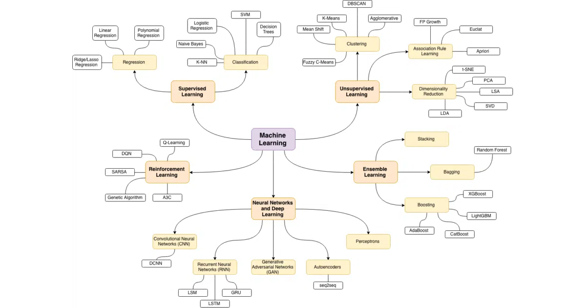 homemade-machine-learning