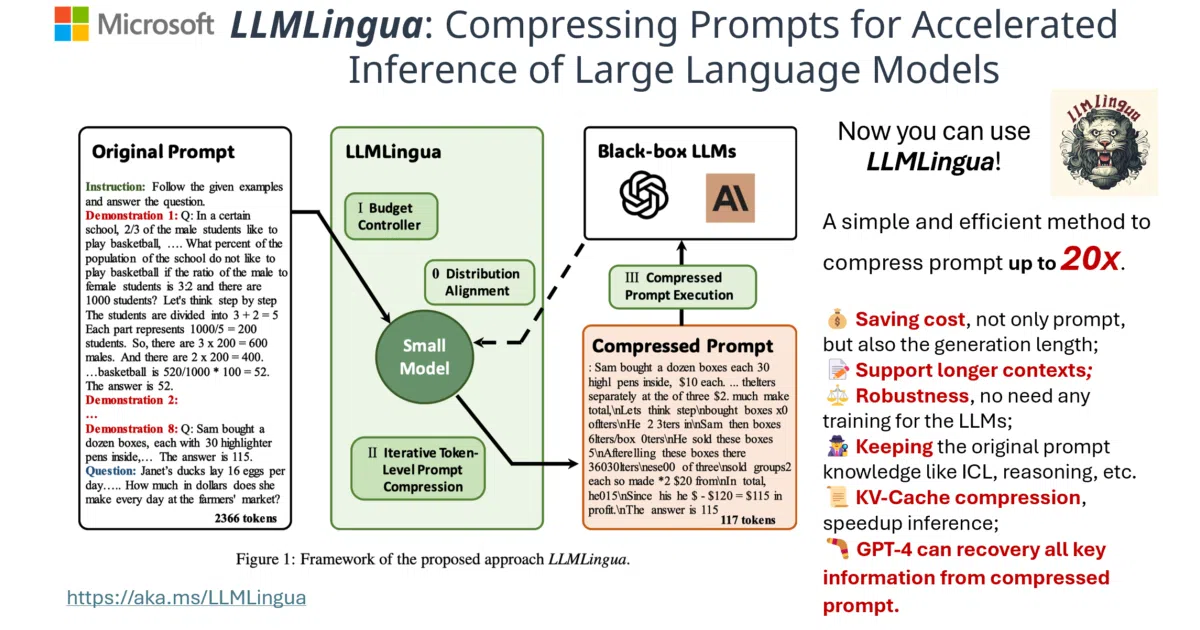 LLMLingua