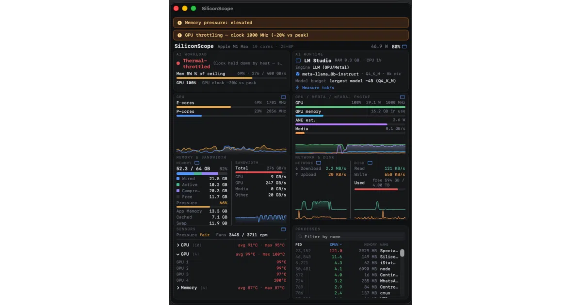 SiliconScope