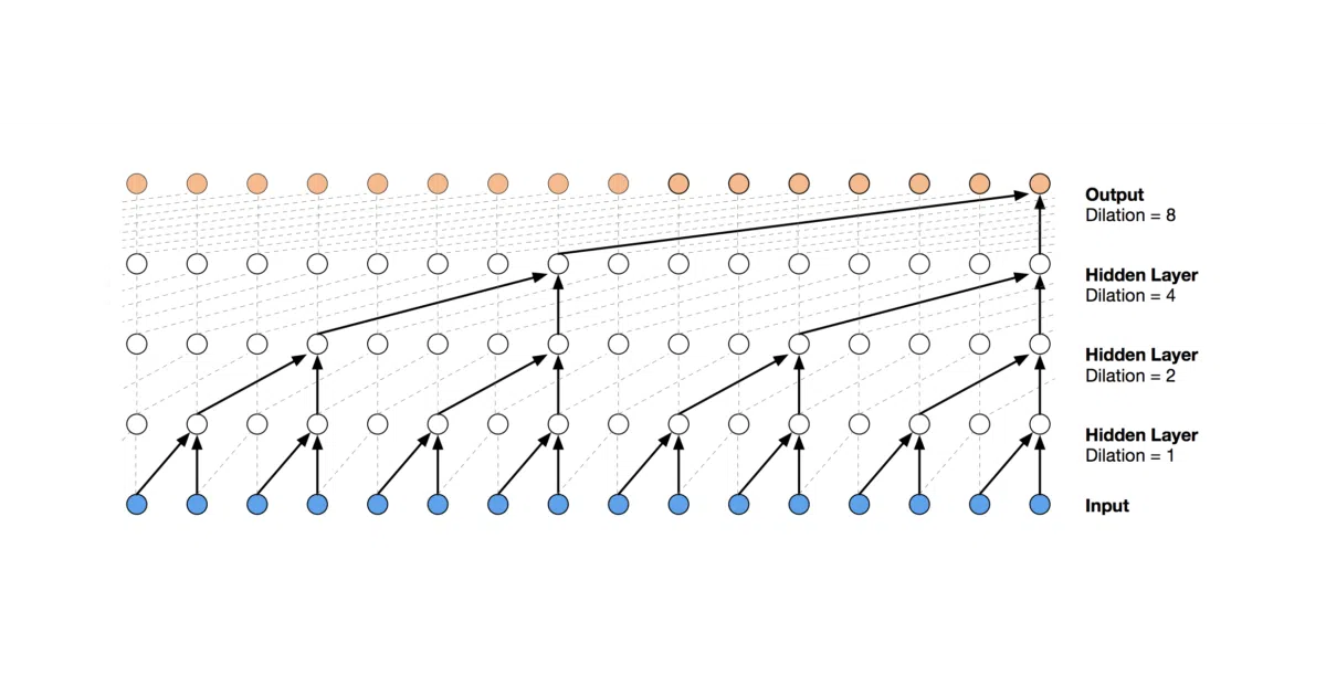 keras-tcn