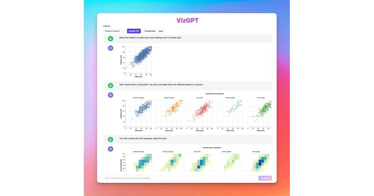 viz-gpt