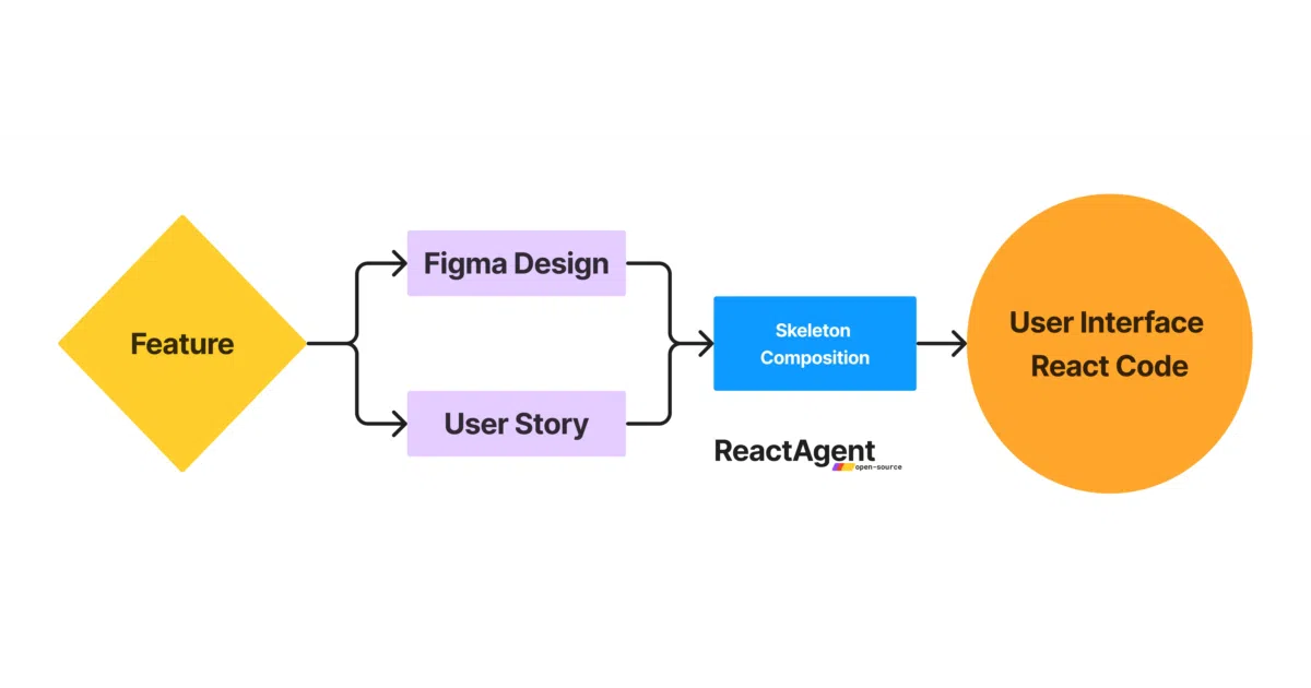 react-agent