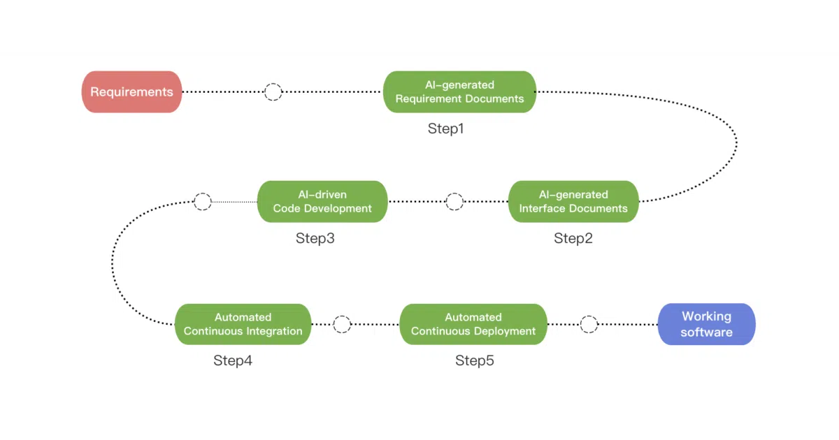 DevOpsGPT