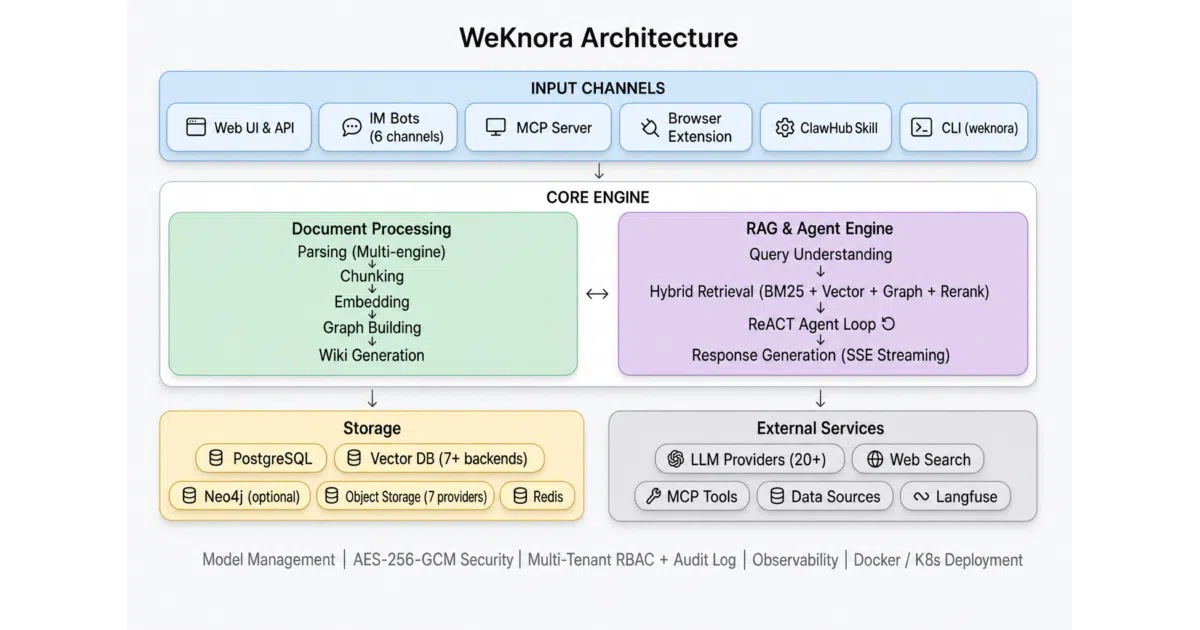 WeKnora