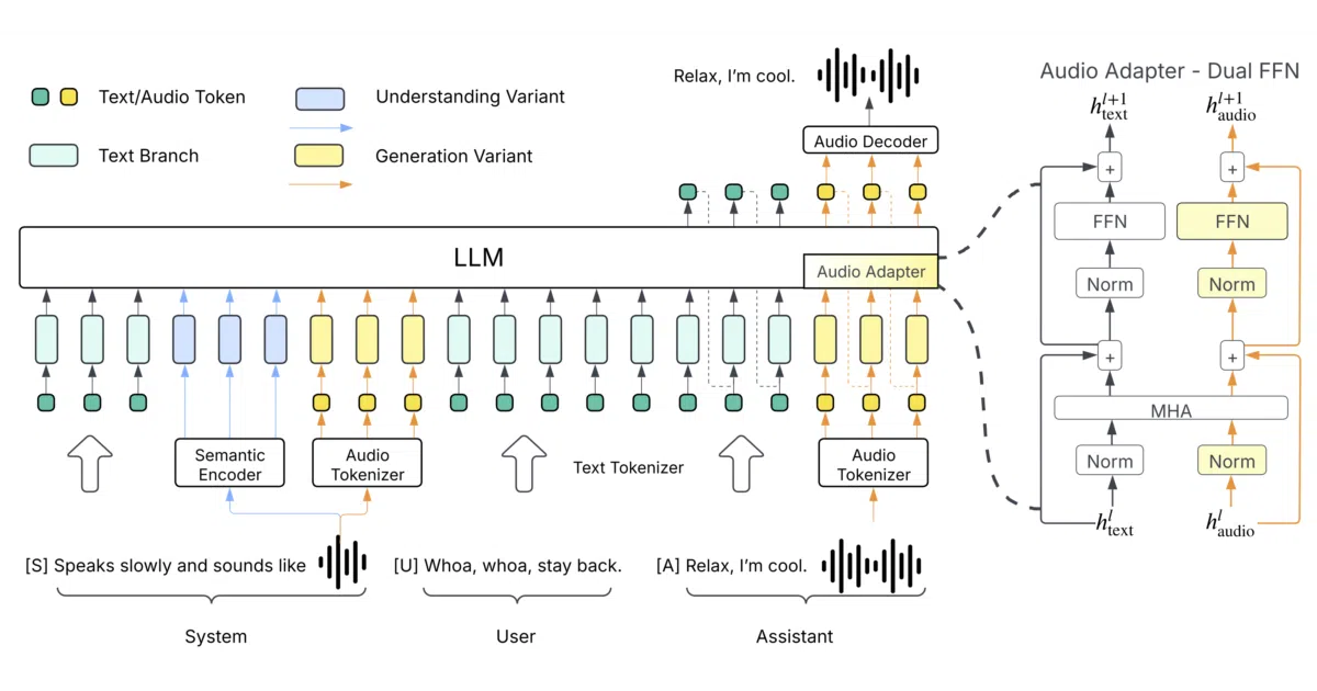 higgs-audio