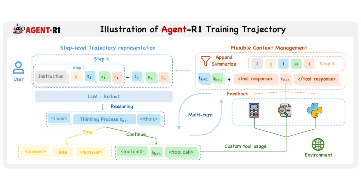 Agent-R1