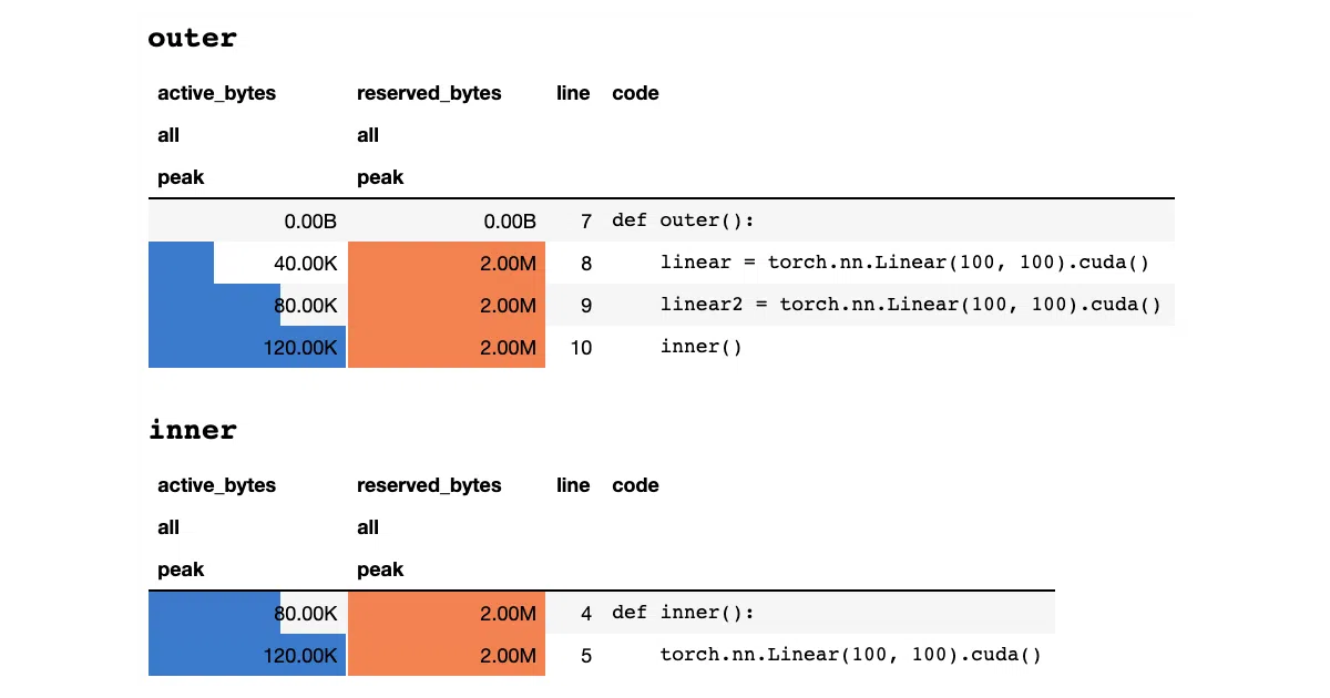 pytorch_memlab