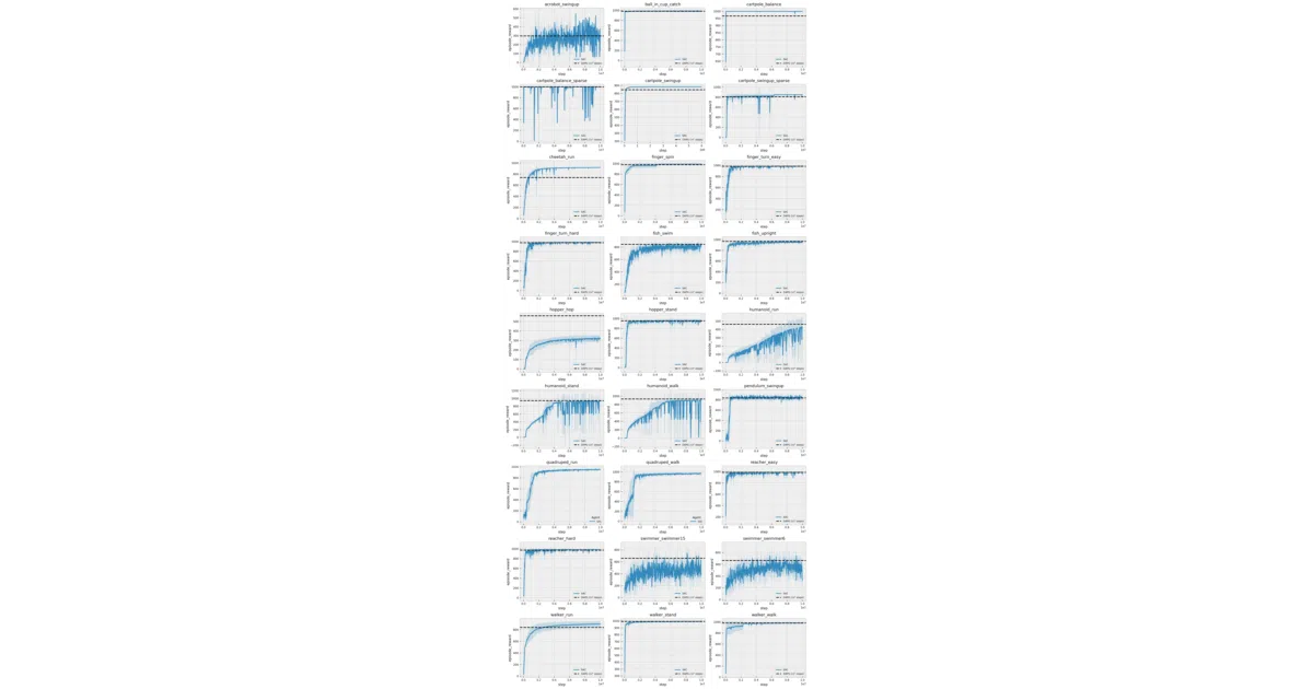 pytorch_sac