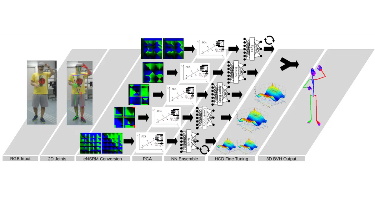 MocapNET