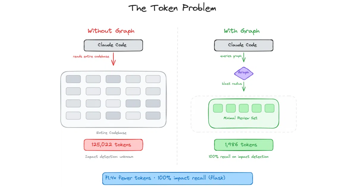 code-review-graph
