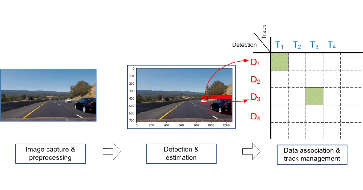 Vehicle-Detection-and-Tracking