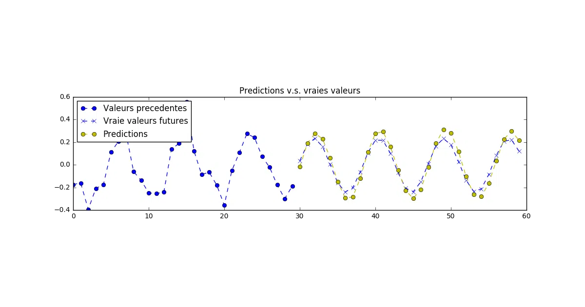 seq2seq-signal-prediction