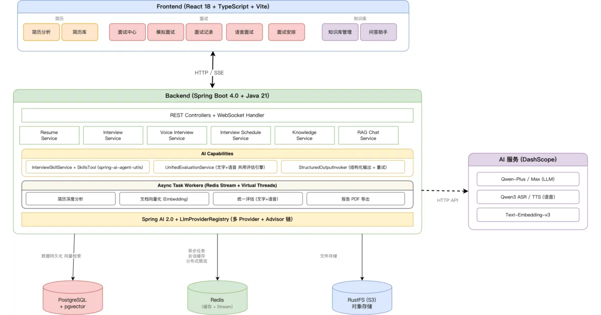 interview-guide
