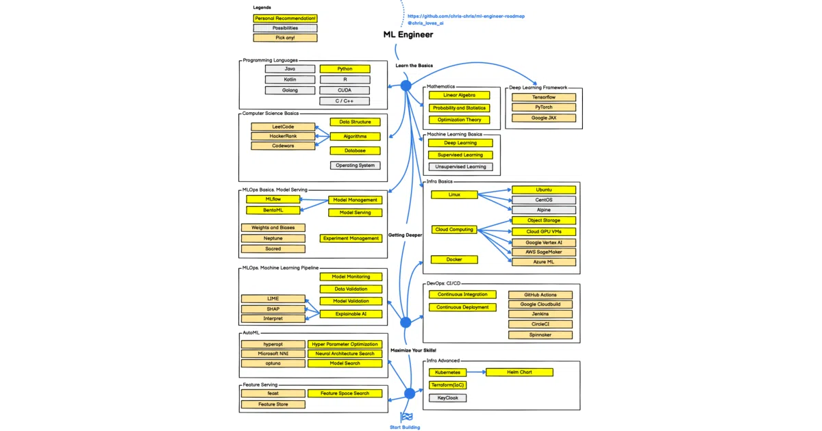 ml-engineer-roadmap