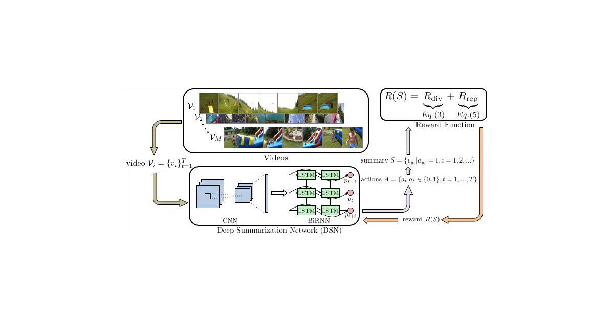 pytorch-vsumm-reinforce