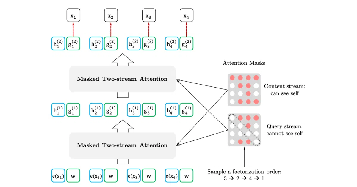 xlnet-Pytorch