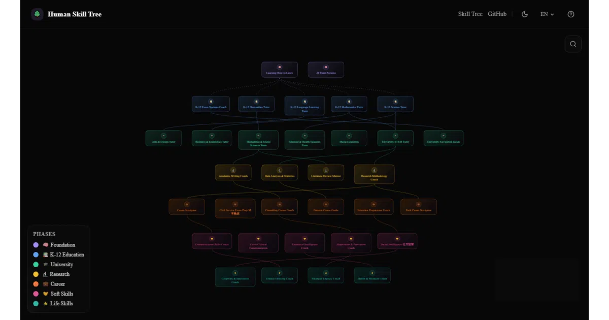 human-skill-tree