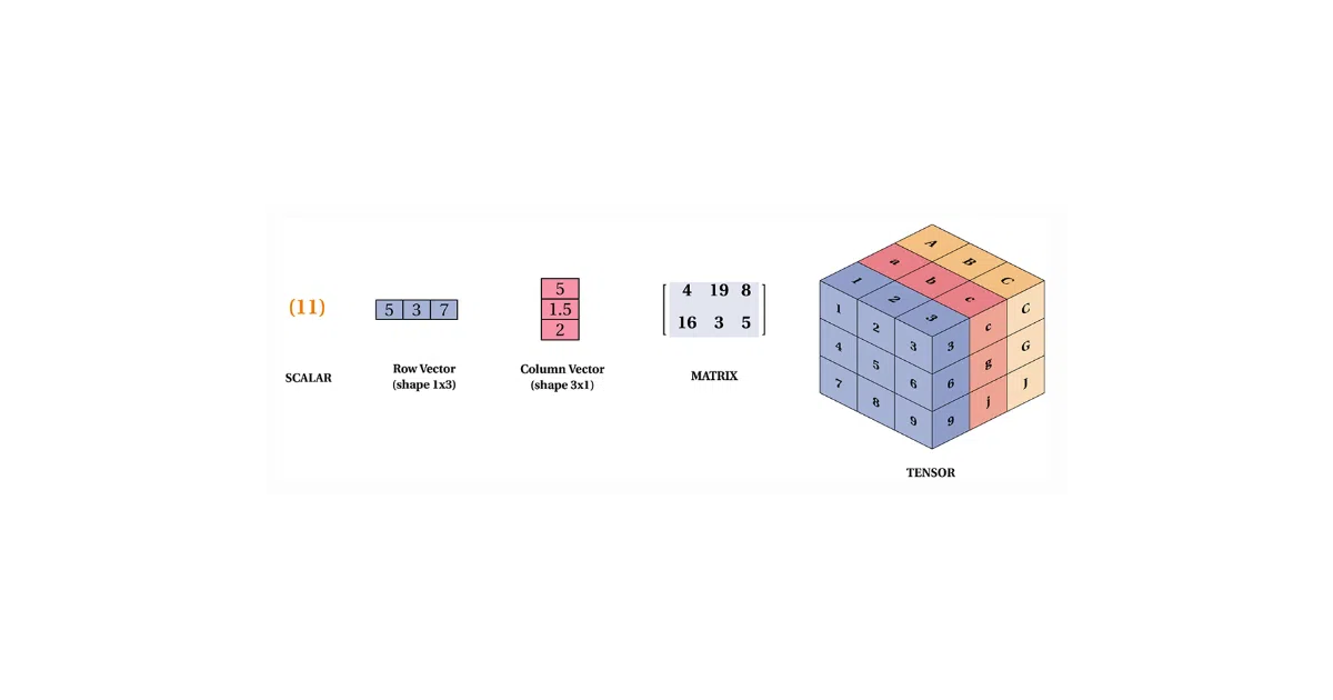 pytorch_fundamentals