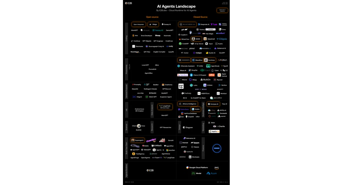 awesome-ai-agents