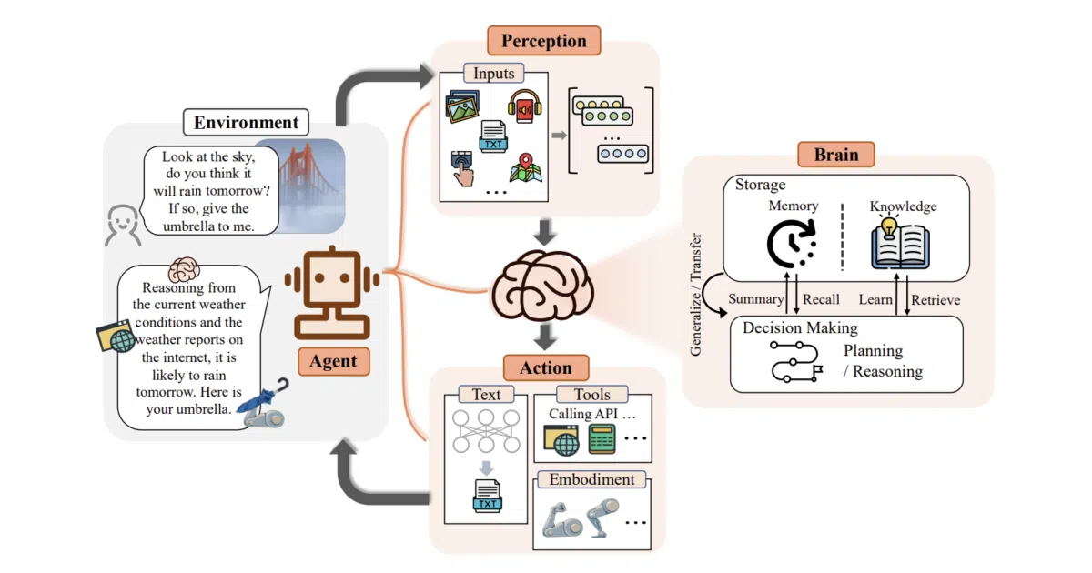 Awesome-AI-Agents