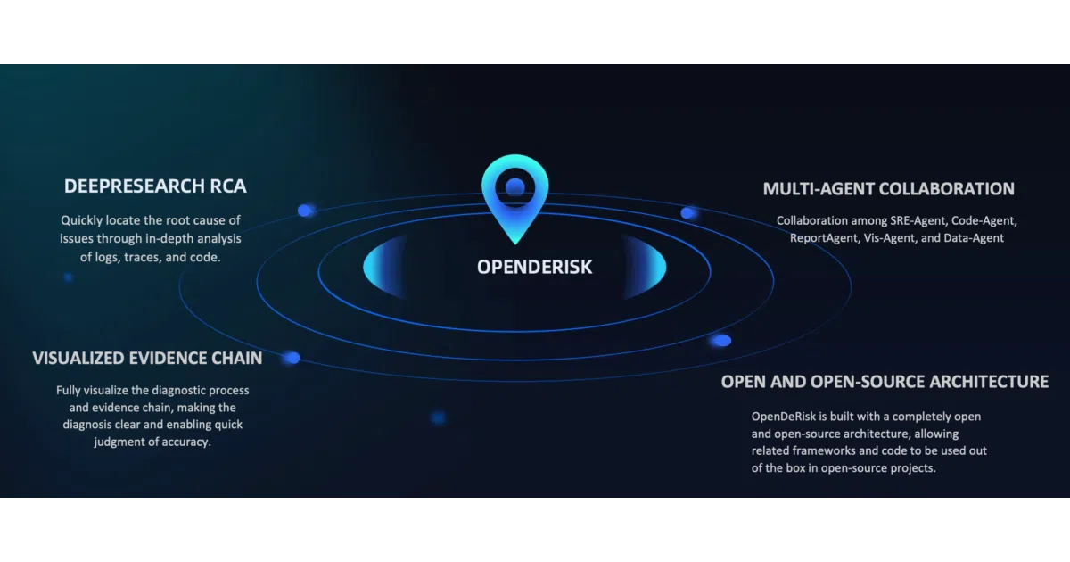 OpenDerisk