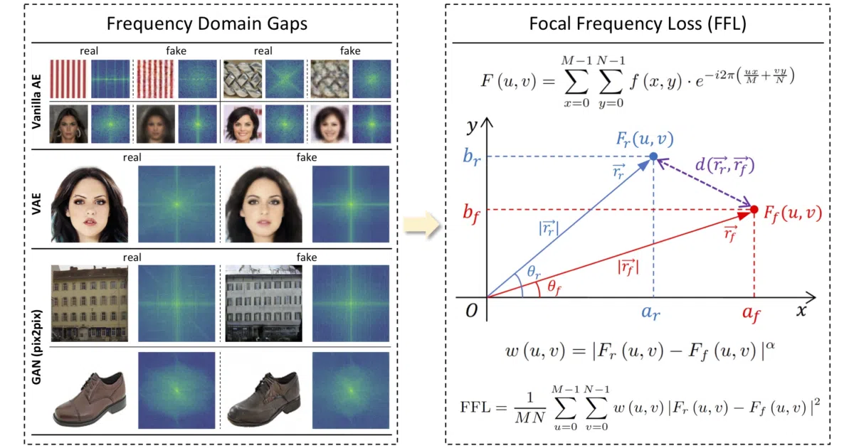 focal-frequency-loss