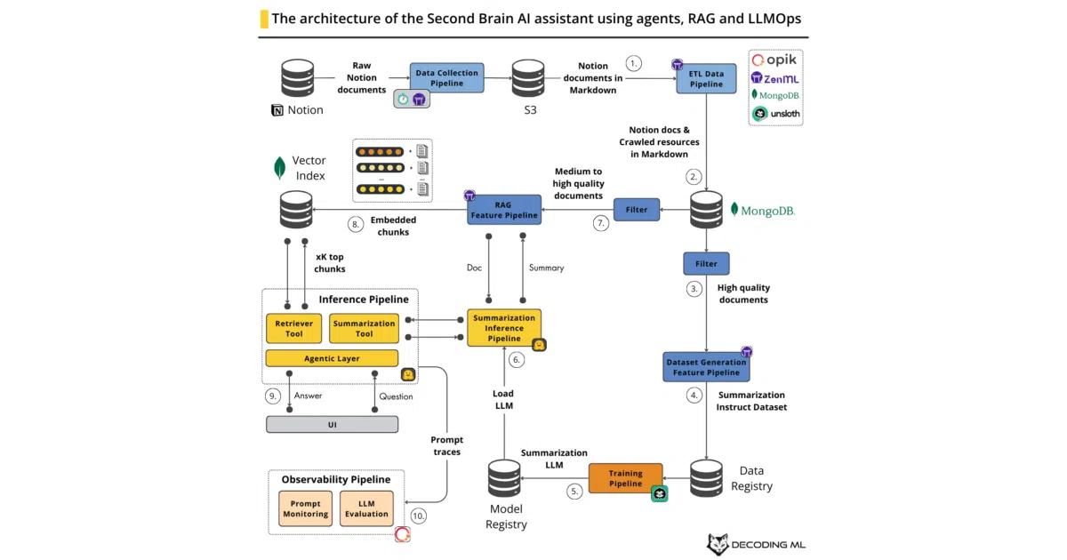 second-brain-ai-assistant-course