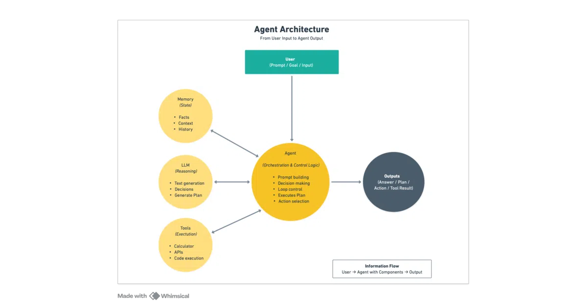 ai-agents-from-scratch