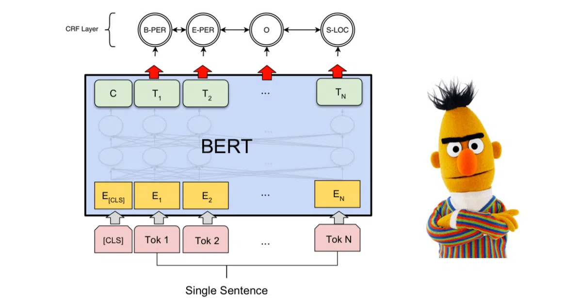 pytorch-bert-crf-ner