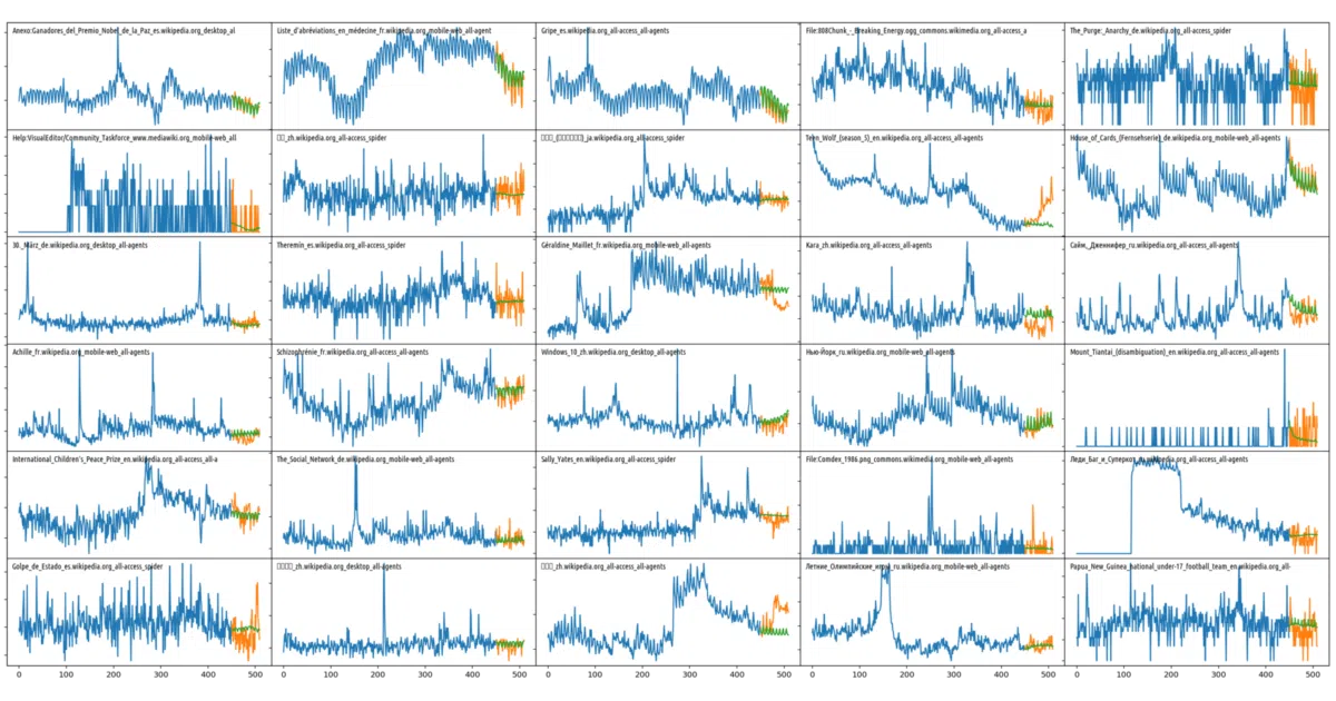 kaggle-web-traffic