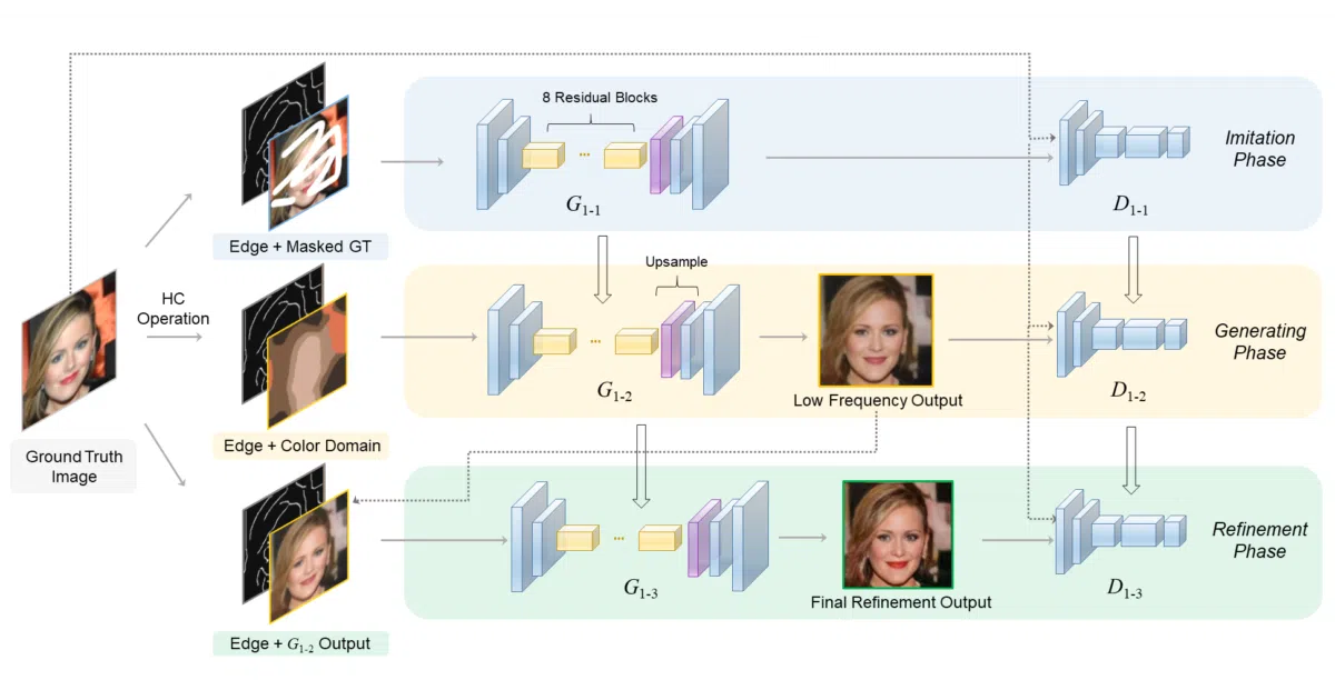 PI-REC