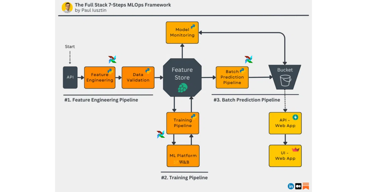 energy-forecasting