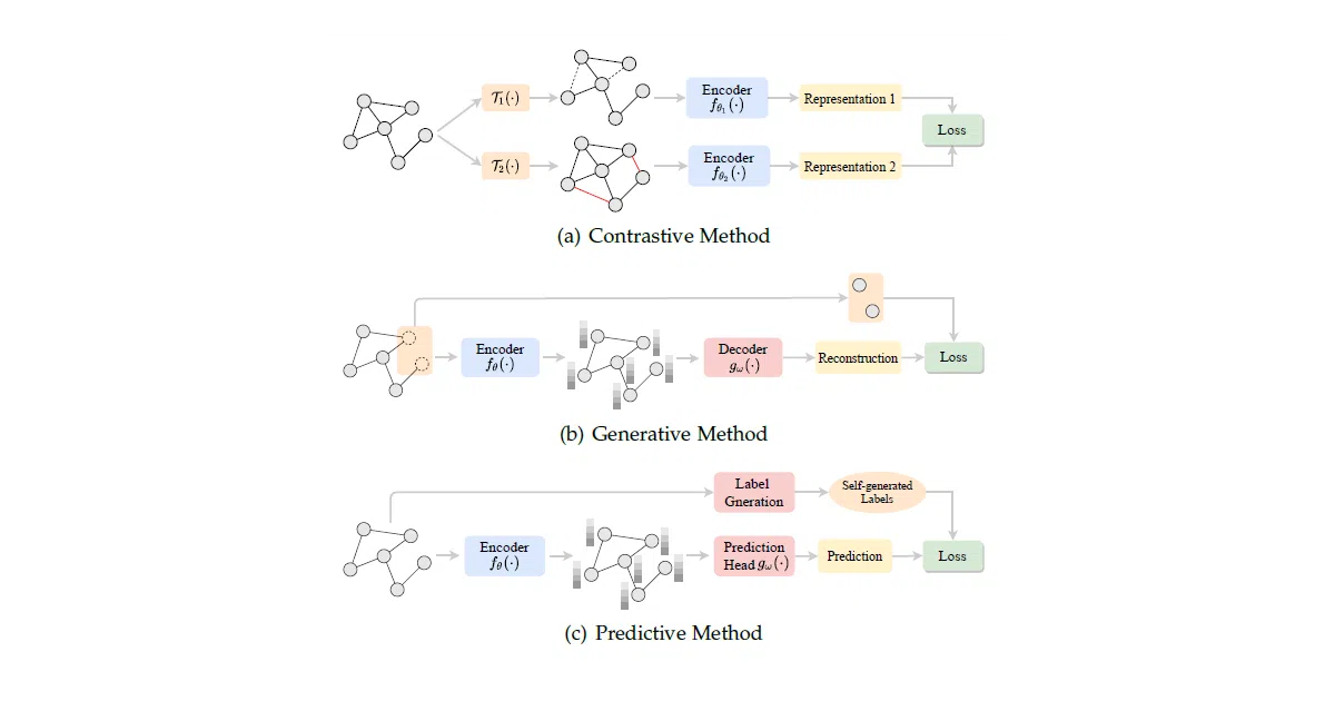 awesome-graph-self-supervised-learning