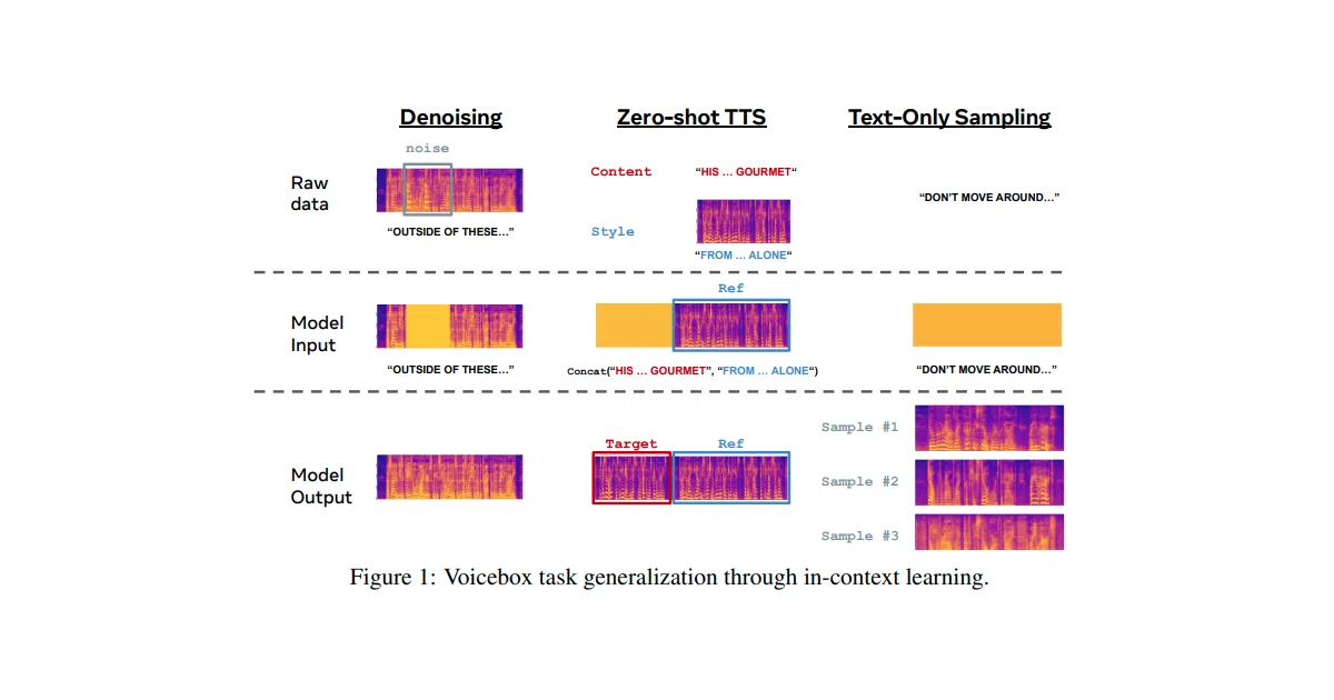 voicebox-pytorch