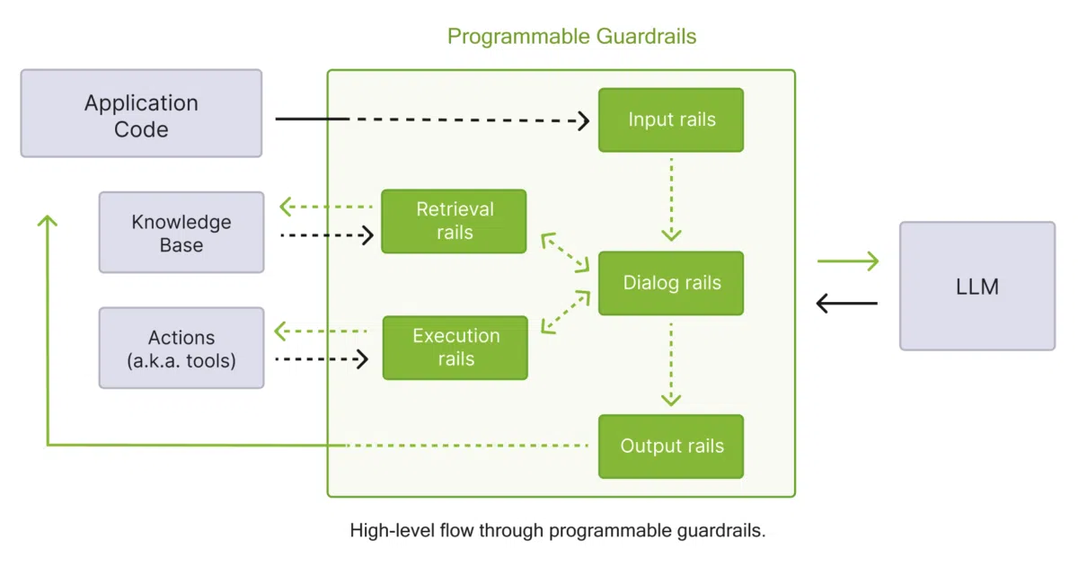 Guardrails