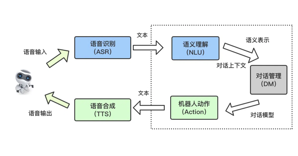 Chatbot_CN