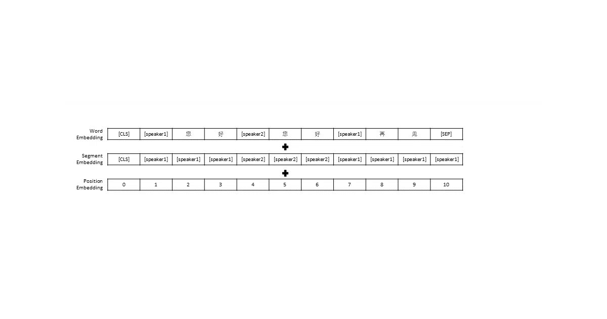 CDial-GPT