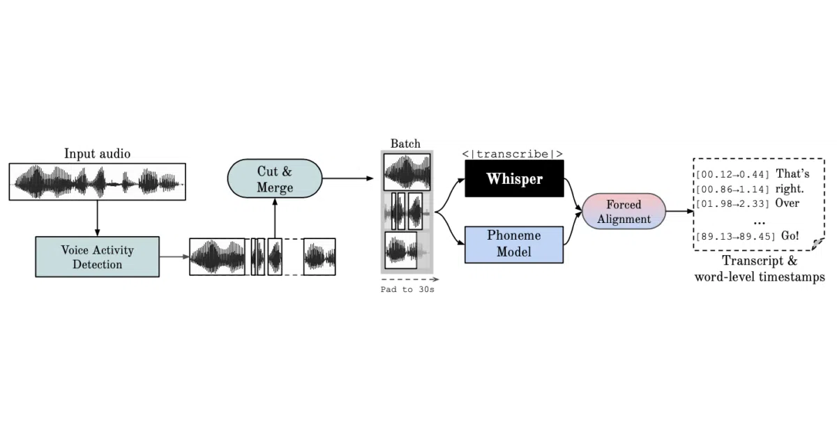 whisperX