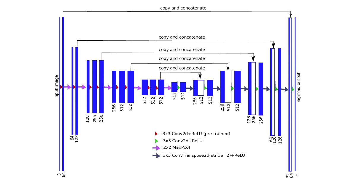 TernausNet