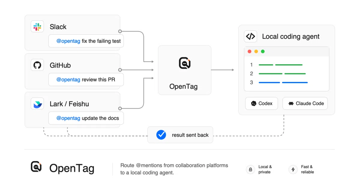 opentag