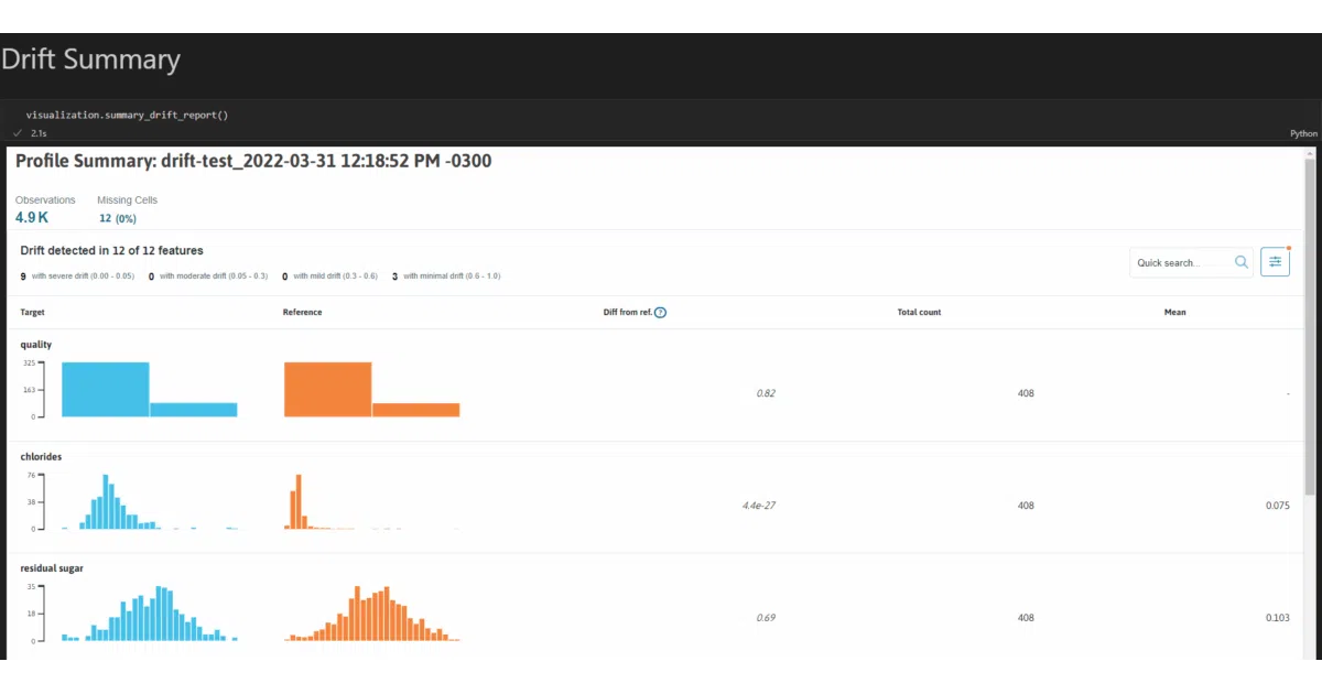 whylogs