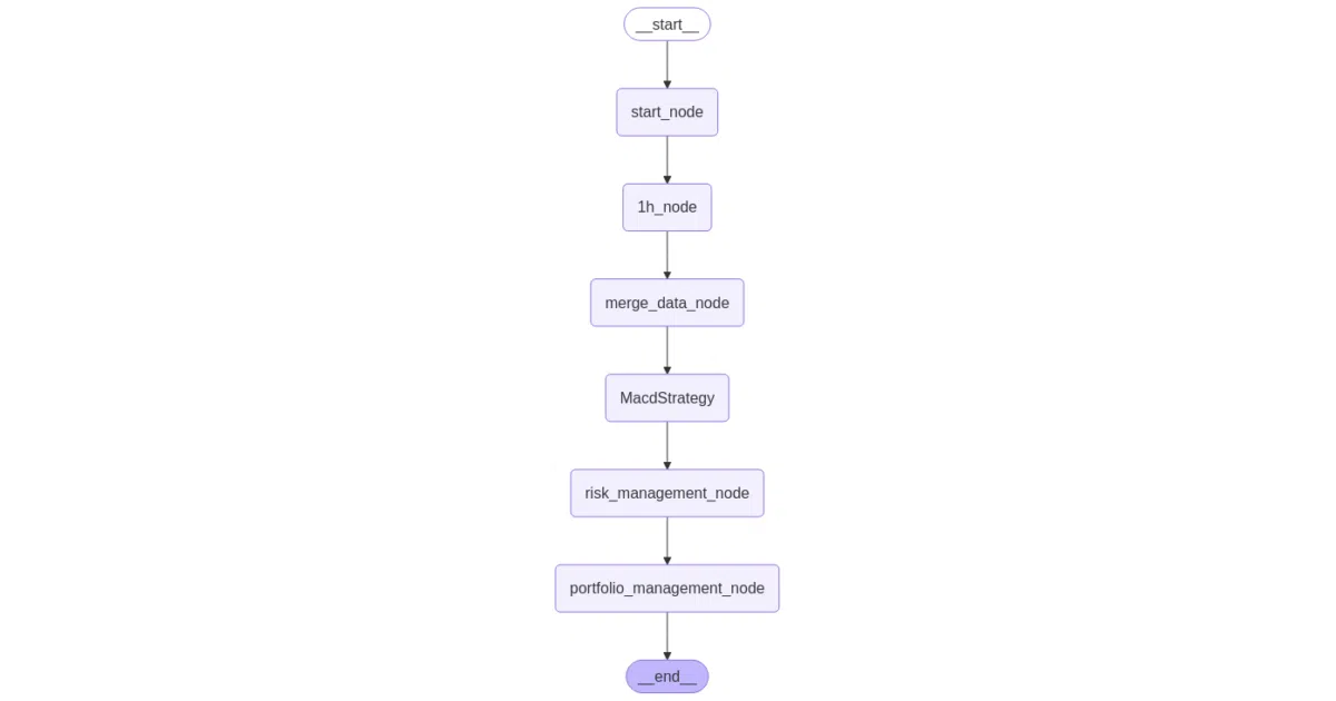 ai-hedge-fund-crypto