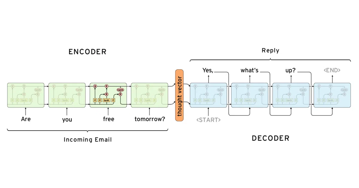 seq2seq-chatbot