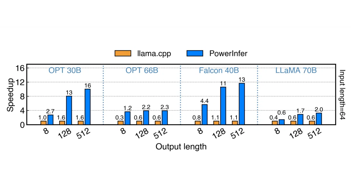 PowerInfer