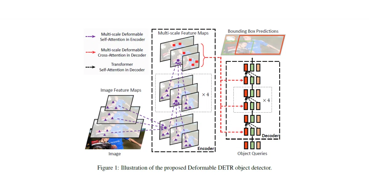 Deformable-DETR