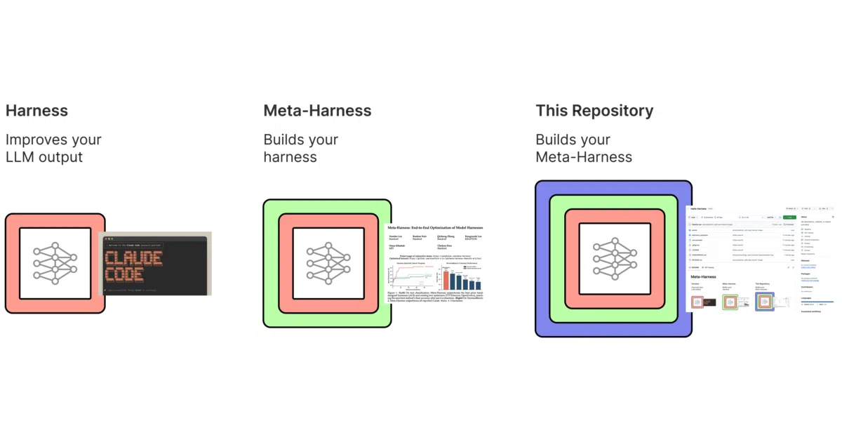meta-harness