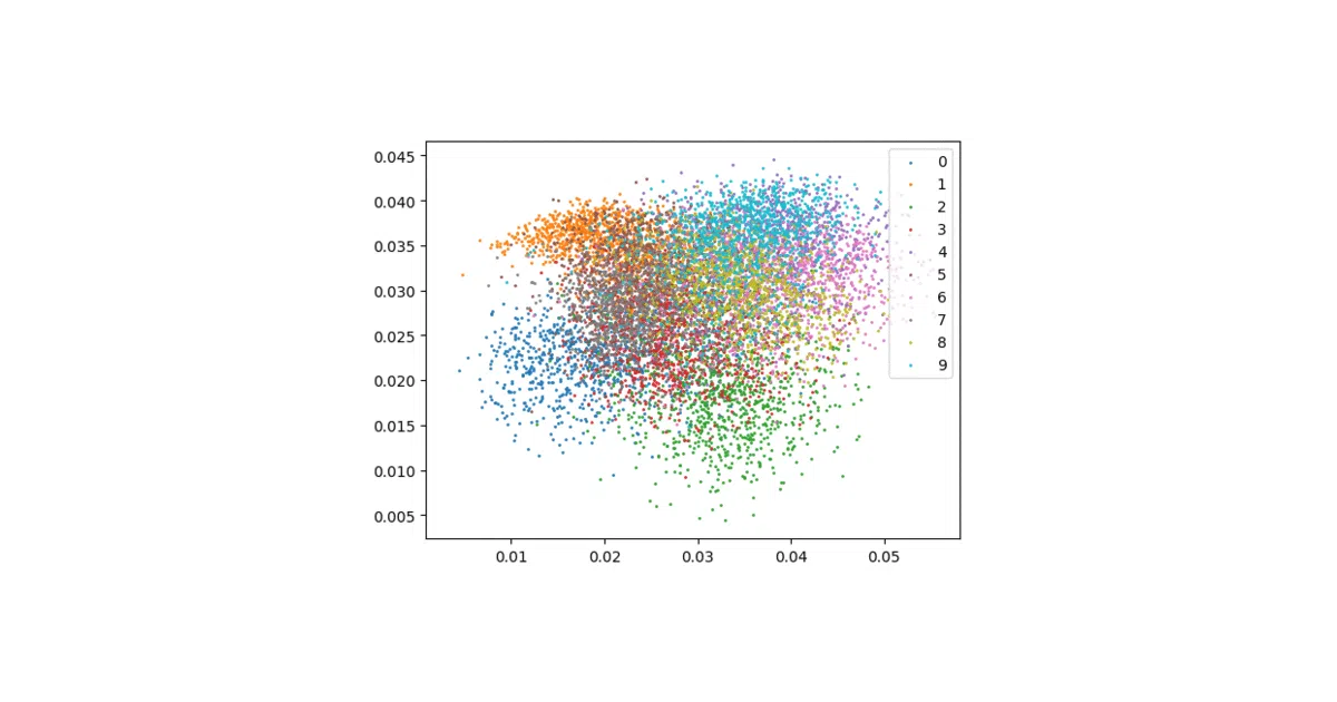 pytorch-center-loss